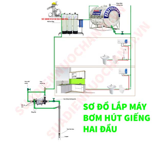 sơ đồ cách lắp máy bơm giếng khoan 2 đầu