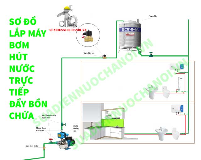sơ đồ lắp máy bơm nước gia đình hút nước trực tiếp