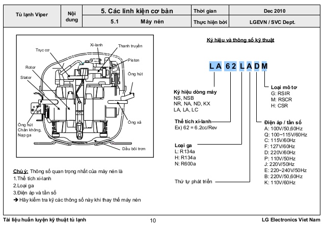 Cách xác định công suất block tủ lạnh