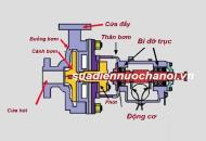 Chuyên sửa máy bơm nước ly tâm tại nhà