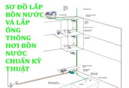 Cách đi ống nước cho mạnh sơ đồ 67Hb88 link đăng nhập bồn nước