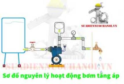 Máy bơm tăng áp là gì? Cấu tạo nguyên lý hoạt động máy bơm tăng áp